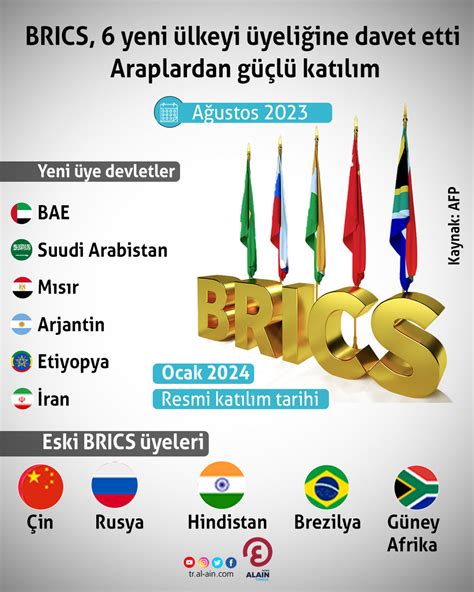R­u­s­y­a­ ­Y­u­n­a­n­i­s­t­a­n­­ı­ ­B­R­I­C­S­’­e­ ­d­a­v­e­t­ ­e­t­t­i­